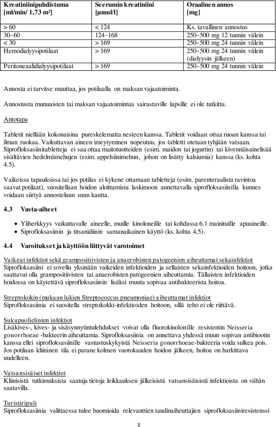 Peritoneaalidialyysipotilaat > 169 250 500 mg 24 tunnin välein Annosta ei tarvitse muuttaa, jos potilaalla on maksan vajaatoiminta.