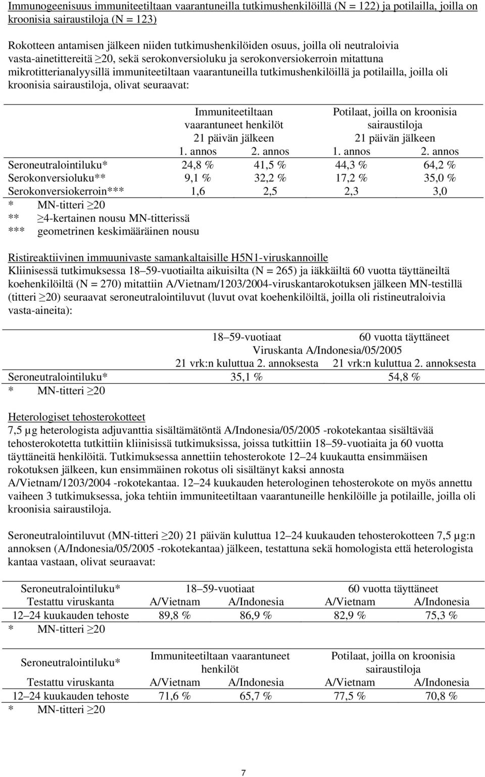 joilla oli kroonisia sairaustiloja, olivat seuraavat: Immuniteetiltaan vaarantuneet henkilöt Potilaat, joilla on kroonisia sairaustiloja 21 päivän jälkeen 21 päivän jälkeen 1. annos 2. annos 1.