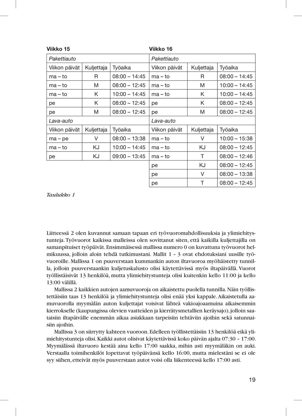 13:38 ma to V 10:00 15:38 ma to KJ 10:00 14:45 ma to KJ 08:00 12:45 pe KJ 09:00 13:45 ma to T 08:00 12:46 pe KJ 08:00 12:45 pe V 08:00 13:38 pe T 08:00 12:45 Taulukko 1 Liitteessä 2 olen kuvannut