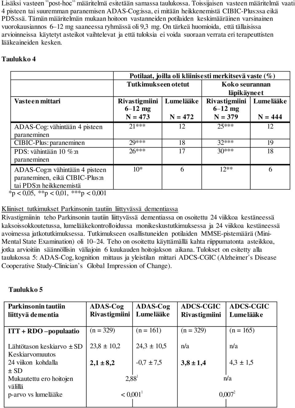 Tämän määritelmän mukaan hoitoon vastanneiden potilaiden keskimääräinen varsinainen vuorokausiannos 6 12 mg saaneessa ryhmässä oli 9,3 mg.