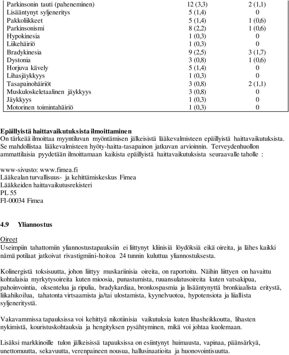 Motorinen toimintahäiriö 1 (0,3) 0 Epäillyistä haittavaikutuksista ilmoittaminen On tärkeää ilmoittaa myyntiluvan myöntämisen jälkeisistä lääkevalmisteen epäillyistä haittavaikutuksista.