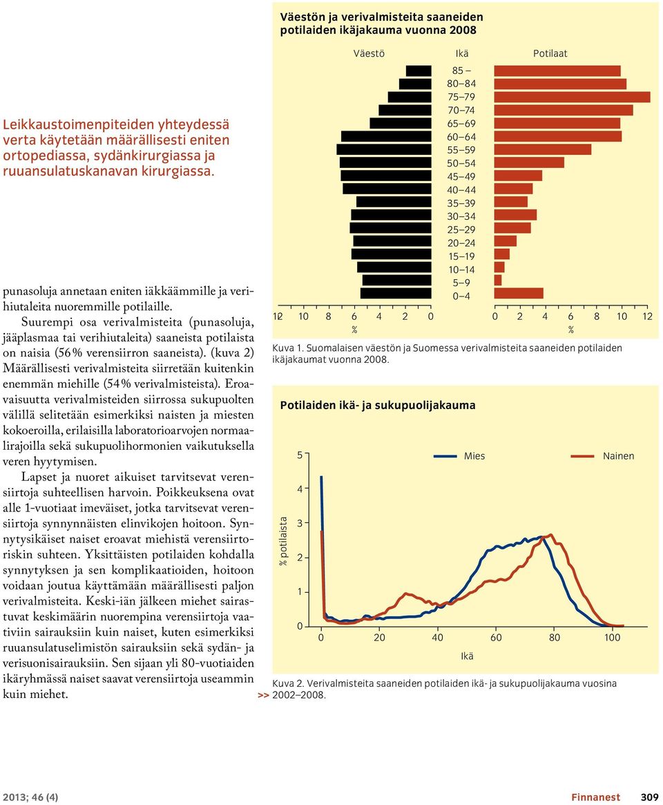 Suurempi osa verivalmisteita (punasoluja, jääplasmaa tai verihiutaleita) saaneista potilaista on naisia (56 % verensiirron saaneista).