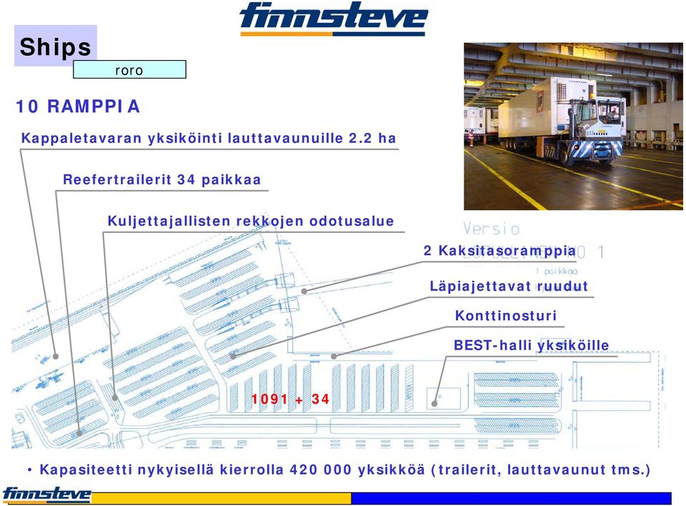 Kaksitasoramppia Läpiajettavat ruudut Konttinosturi BEST-halli yksiköille