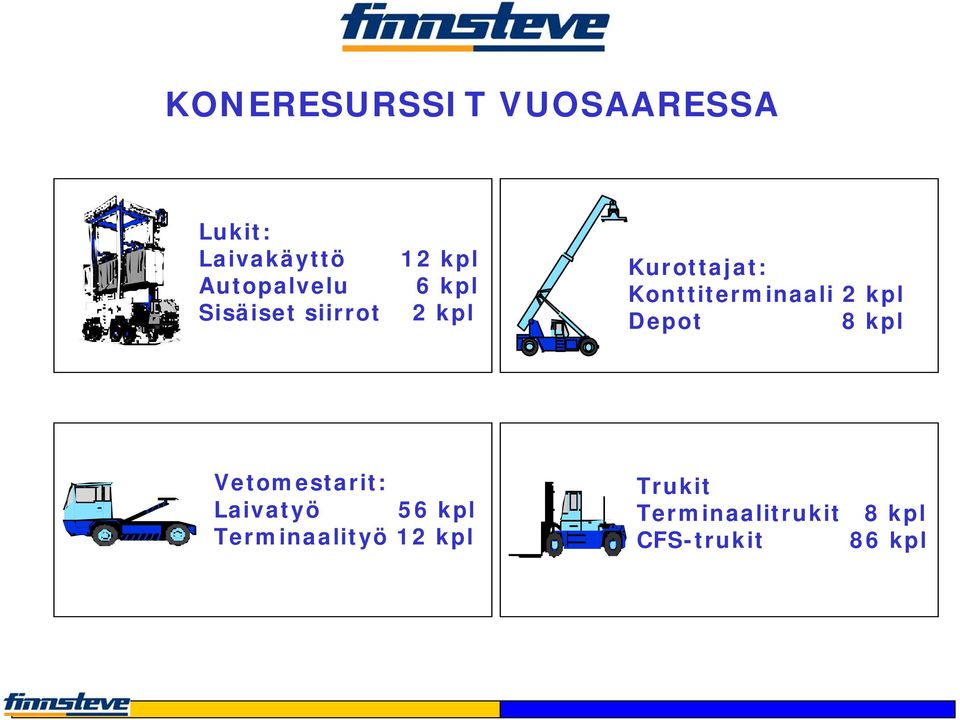 Konttiterminaali 2 kpl Depot 8 kpl Vetomestarit: Laivatyö