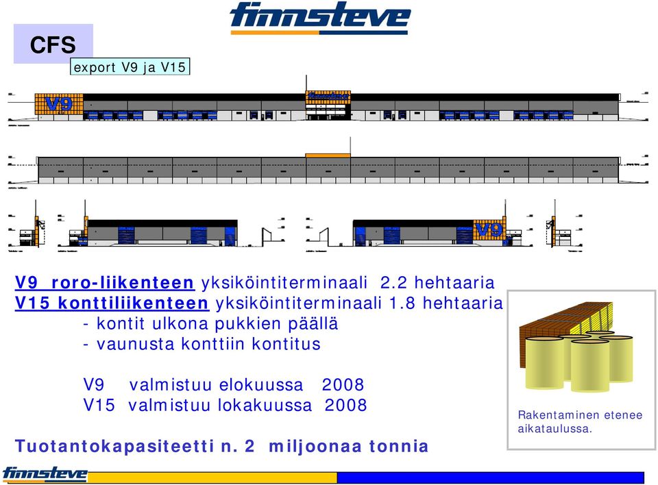 8 hehtaaria - kontit ulkona pukkien päällä - vaunusta konttiin kontitus V9