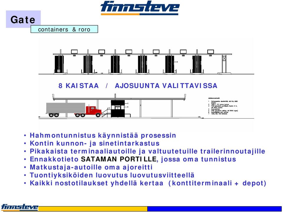 trailerinnoutajille Ennakkotieto SATAMAN PORTILLE, jossa oma tunnistus Matkustaja-autoille oma