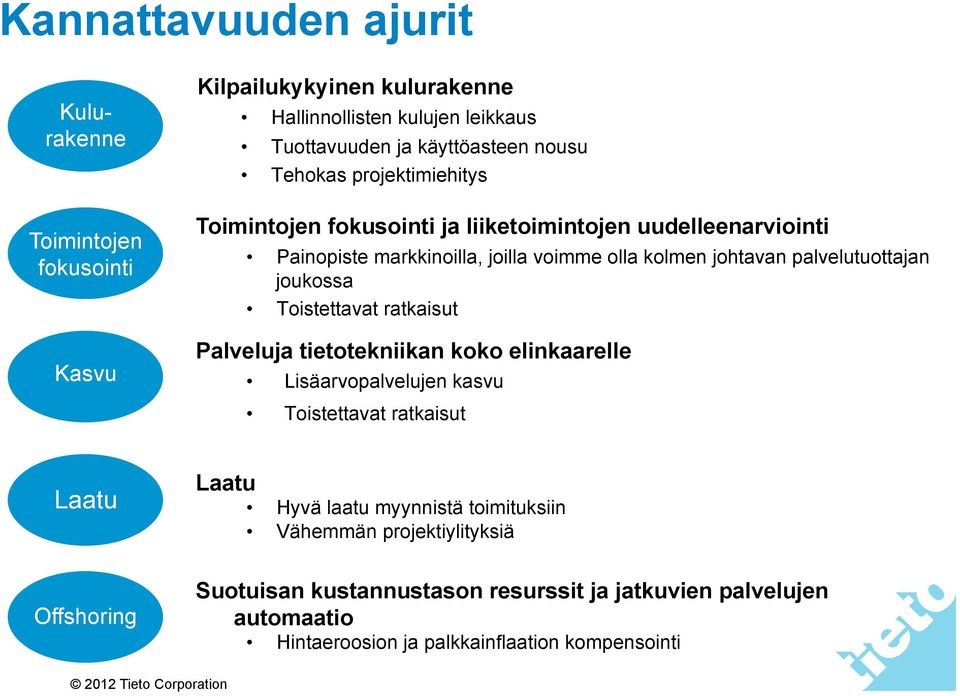 palvelutuottajan joukossa Toistettavat ratkaisut Palveluja tietotekniikan koko elinkaarelle Lisäarvopalvelujen kasvu Toistettavat ratkaisut Laatu Laatu Hyvä