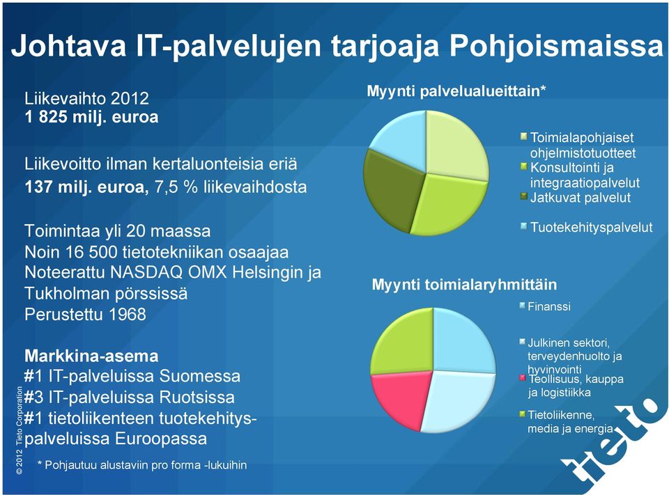 Myynti toimialaryhmittäin Toimialapohjaiset ohjelmistotuotteet Konsultointi ja integraatiopalvelut Jatkuvat palvelut Tuotekehityspalvelut Finanssi Markkina-asema #1 IT-palveluissa