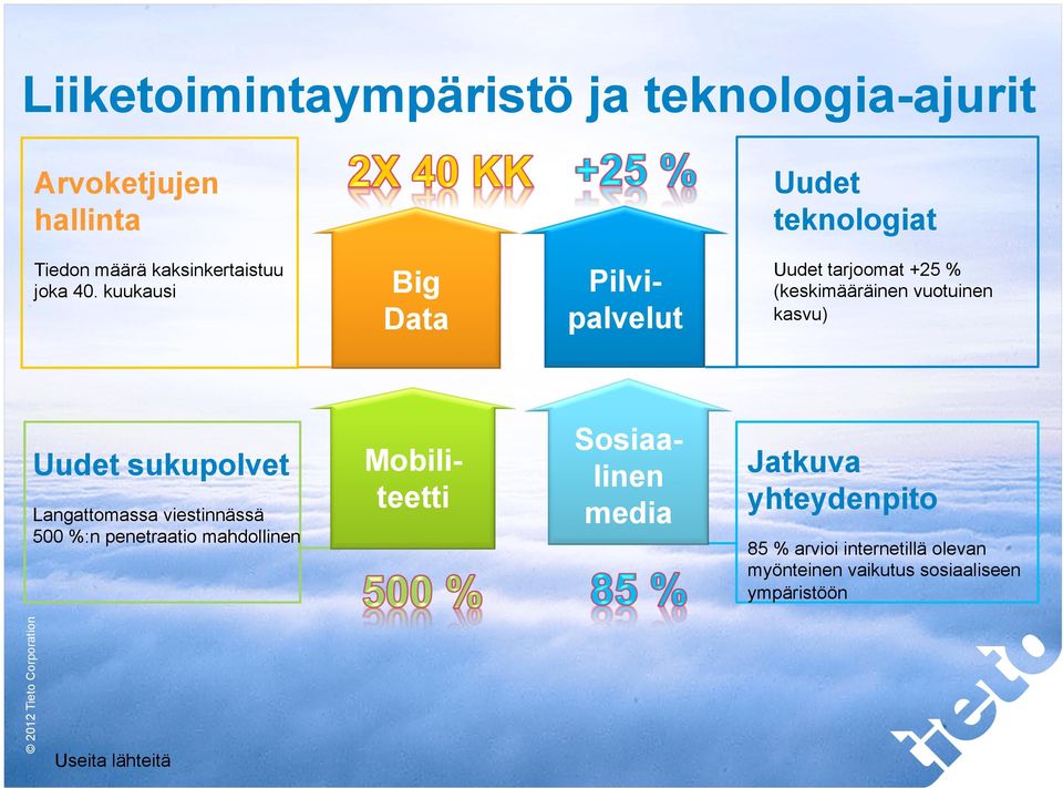 kuukausi Big Data Pilvipalvelut Uudet sukupolvet Mobiliteetti Sosiaalinen media Langattomassa viestinnässä