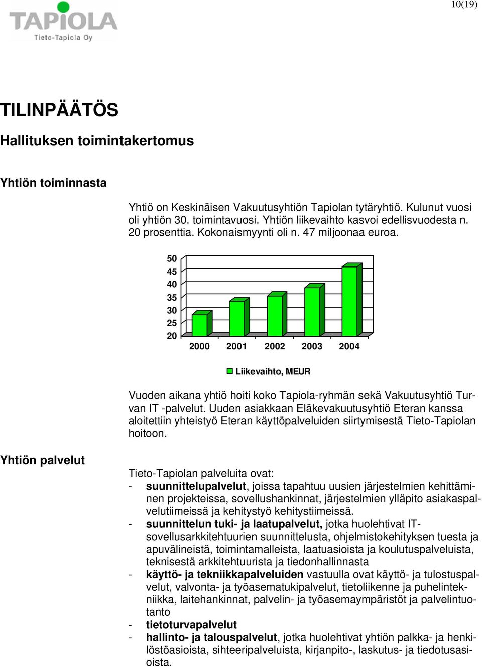 50 45 40 35 30 25 20 2000 2001 2002 2003 2004 Liikevaihto, MEUR Vuoden aikana yhtiö hoiti koko Tapiola-ryhmän sekä Vakuutusyhtiö Turvan IT -palvelut.