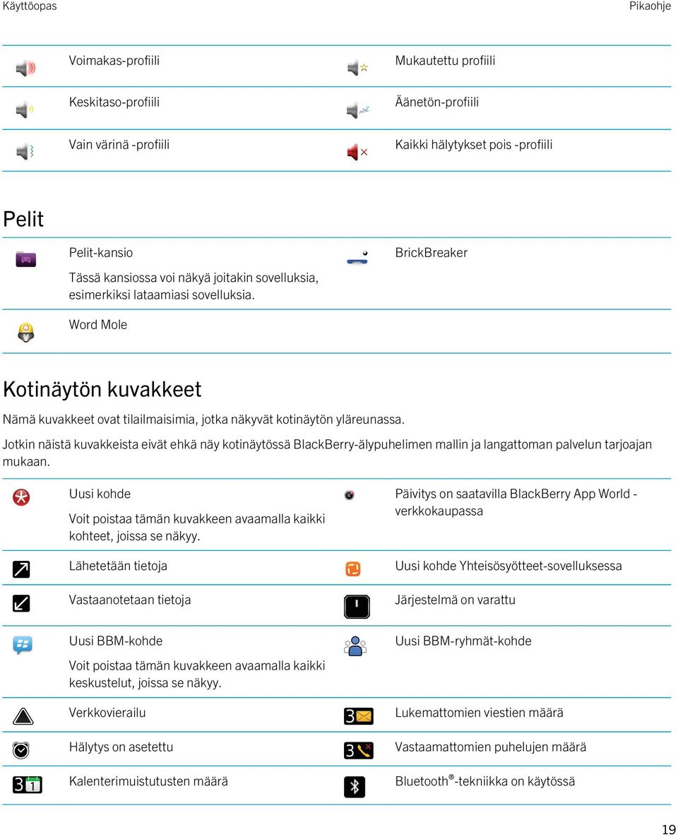 Jotkin näistä kuvakkeista eivät ehkä näy kotinäytössä BlackBerry-älypuhelimen mallin ja langattoman palvelun tarjoajan mukaan.