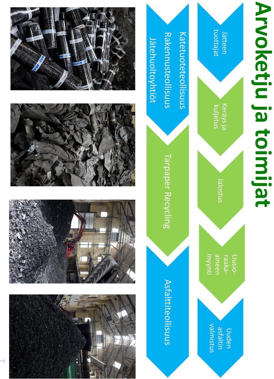 asfaltin valmistus Katetuoteteollisuus