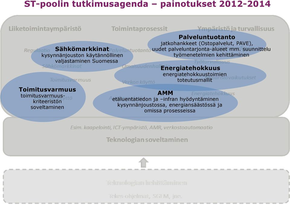 PAVE), uudet palveluntarjonta-alueet mm.