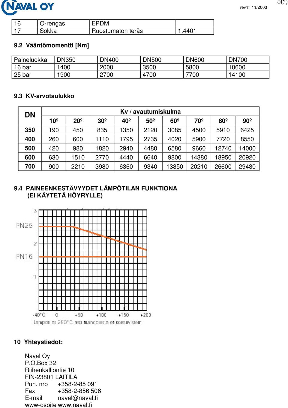 3 KV-arvotaulukko DN Kv / avautumiskulma 10º 20º 30º 40º 50º 60º 70º 80º 90º 350 190 450 835 1350 2120 3085 4500 5910 6425 400 260 600 1110 1795 2735 4020 5900 7720 8550 500 420 980