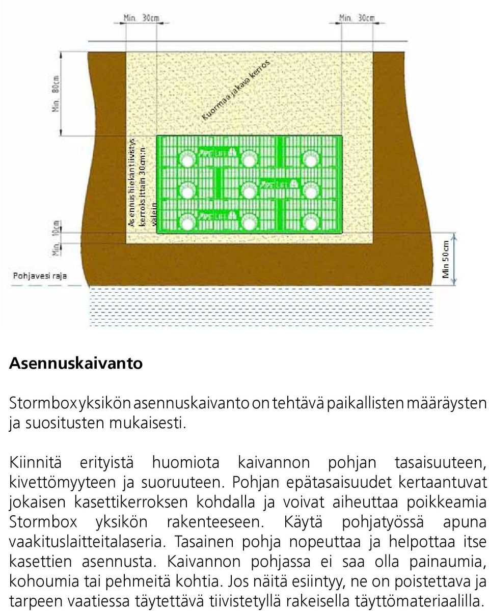 Pohjan epätasaisuudet kertaantuvat jokaisen kasettikerroksen kohdalla ja voivat aiheuttaa poikkeamia Stormbox yksikön rakenteeseen.