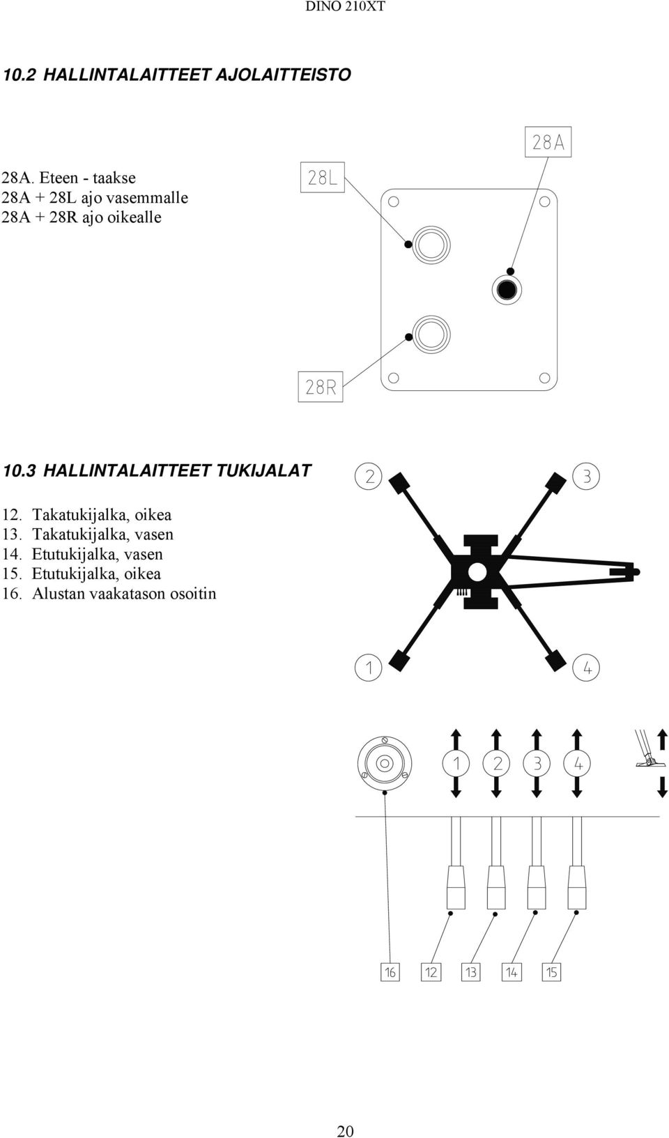 3 HALLINTALAITTEET TUKIJALAT 12. Takatukijalka, oikea 13.