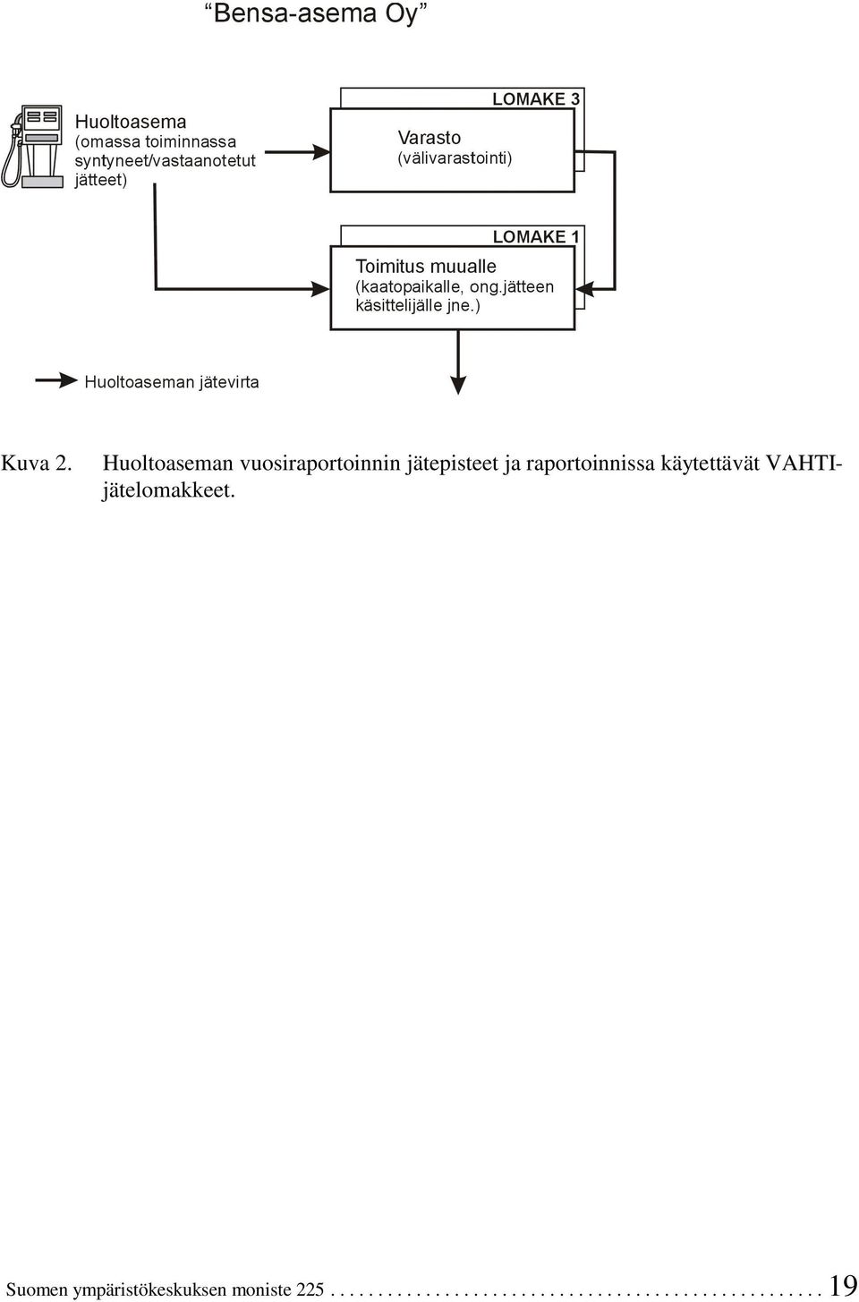 jätepisteet ja raportoinnissa