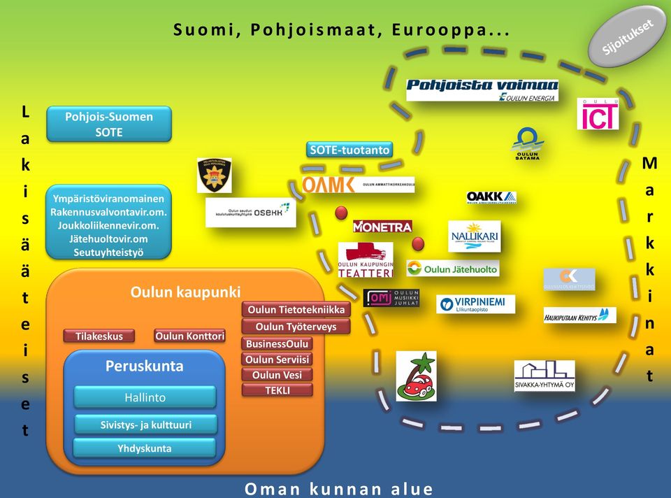 om. Jätehuoltovir.om Seutuyhteistyö Tilakeskus Oulun kaupunki Peruskunta Hallinto Oulun Konttori Lukiokoulutus?