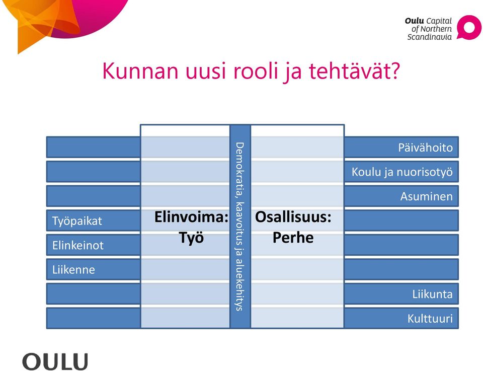 Demokratia, kaavoitus ja aluekehitys