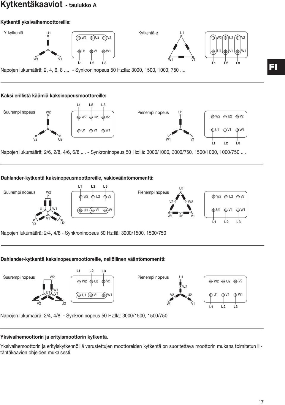 .. Synkroninopeus 50 Hz:llä: 3000/1000, 3000/750, 1500/1000, 1000/750.