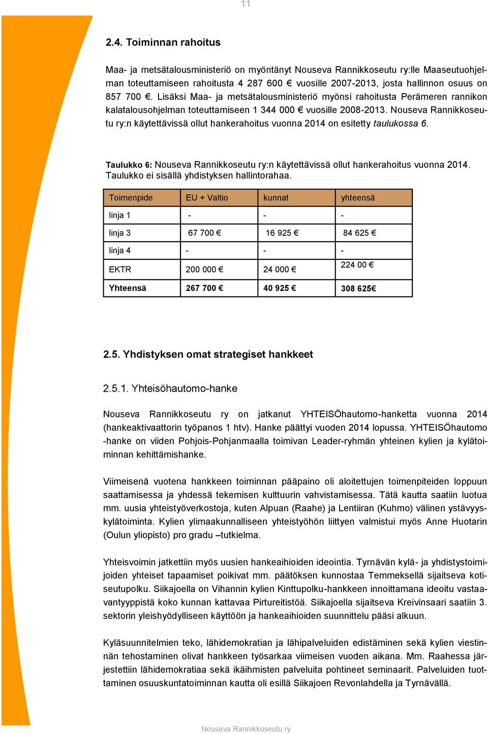 Nouseva Rannikkoseutu ry:n käytettävissä ollut hankerahoitus vuonna 2014 on esitetty taulukossa 6. Taulukko 6: :n käytettävissä ollut hankerahoitus vuonna 2014.