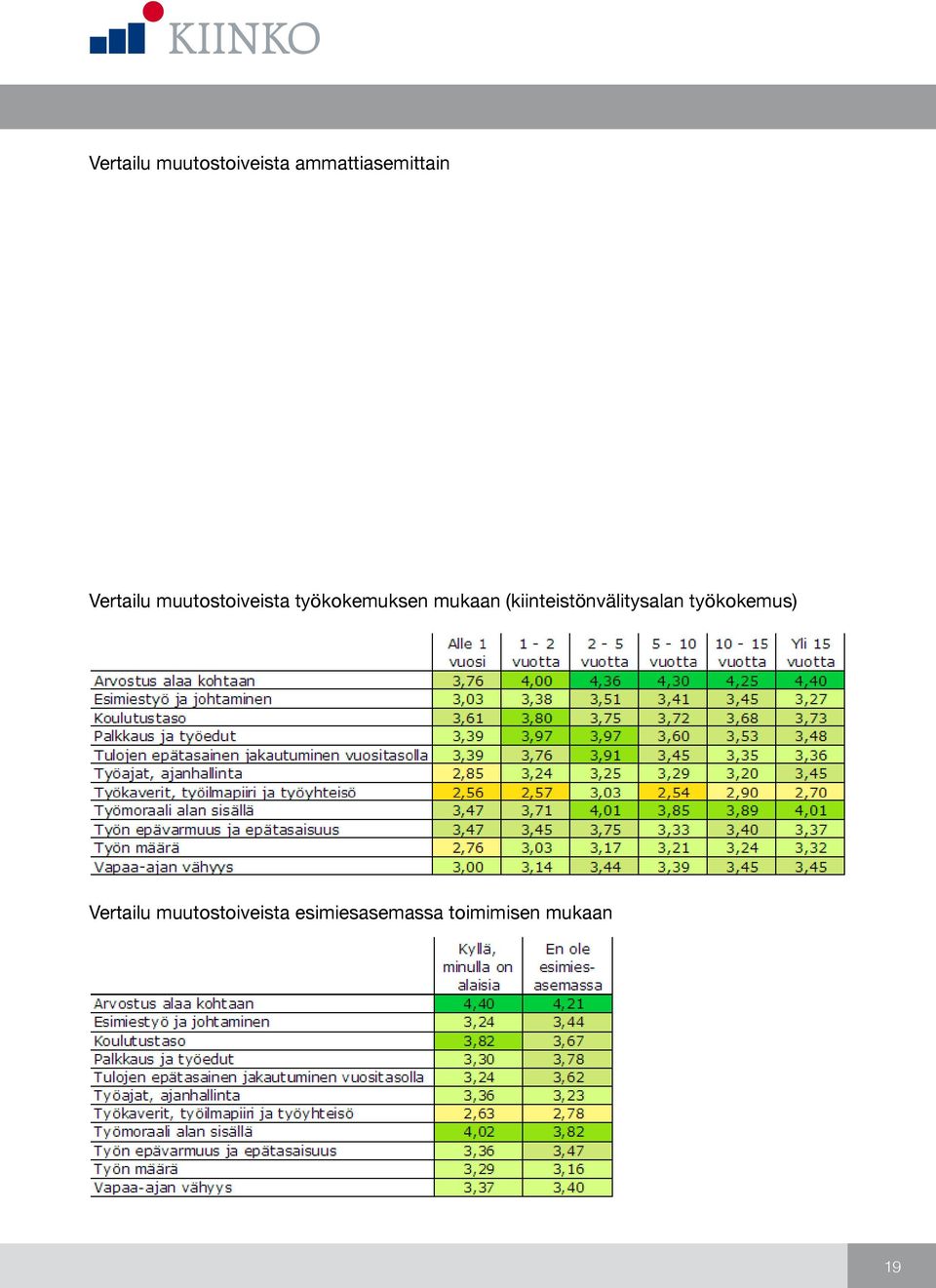 (kiinteistönvälitysalan työkokemus) Vertailu