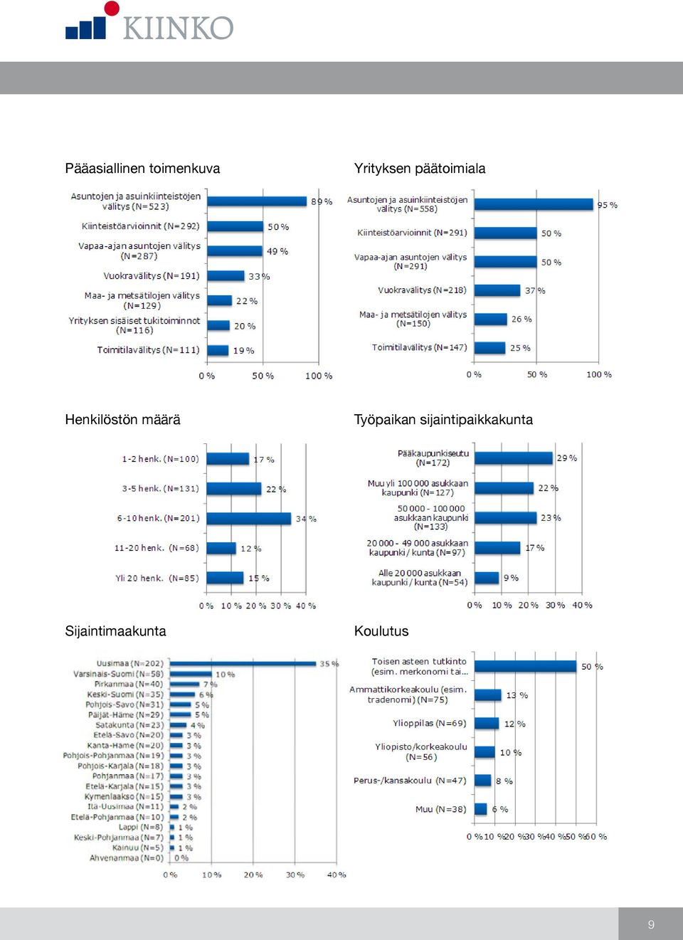 Henkilöstön määrä Työpaikan