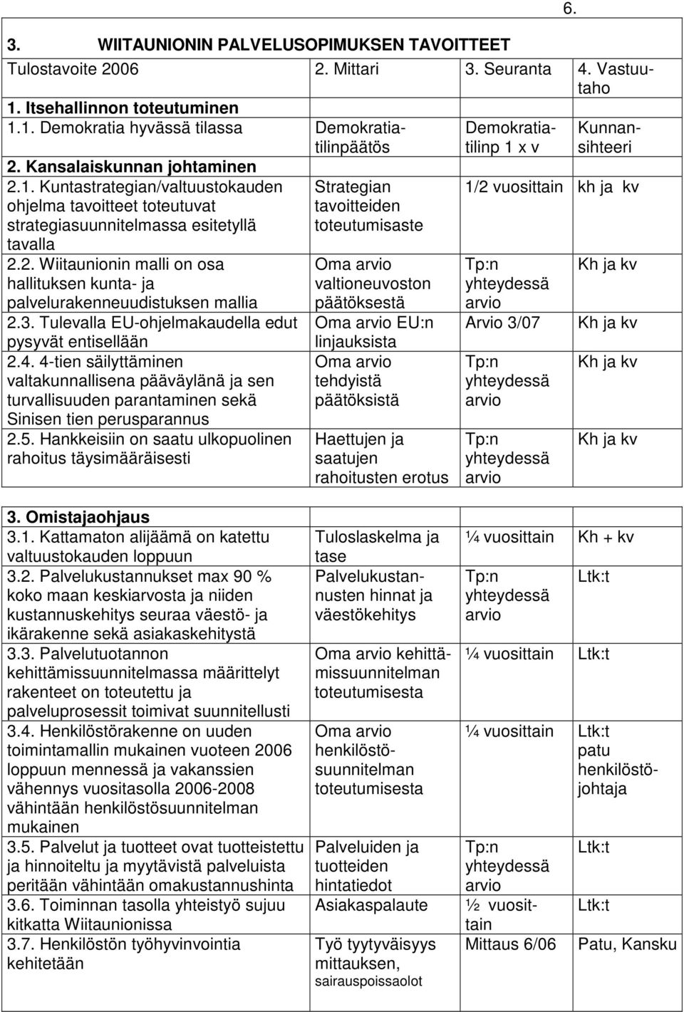 3. Tulevalla EU-ohjelmakaudella edut pysyvät entisellään 2.4. 4-tien säilyttäminen valtakunnallisena pääväylänä ja sen turvallisuuden parantaminen sekä Sinisen tien perusparannus 2.5.