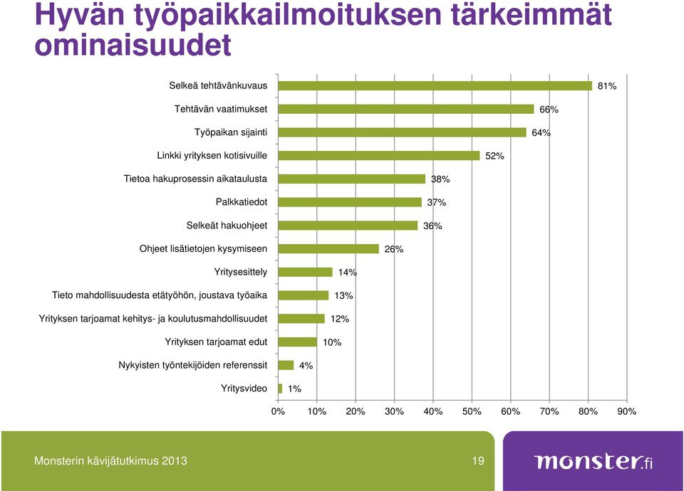 Yritysesittely Tieto mahdollisuudesta etätyöhön, joustava työaika Yrityksen tarjoamat kehitys- ja koulutusmahdollisuudet Yrityksen