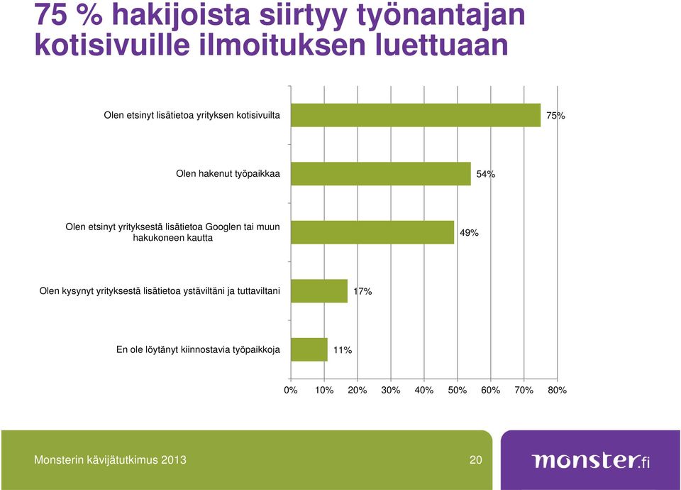 tai muun hakukoneen kautta 49% Olen kysynyt yrityksestä lisätietoa ystäviltäni ja tuttaviltani 17% En