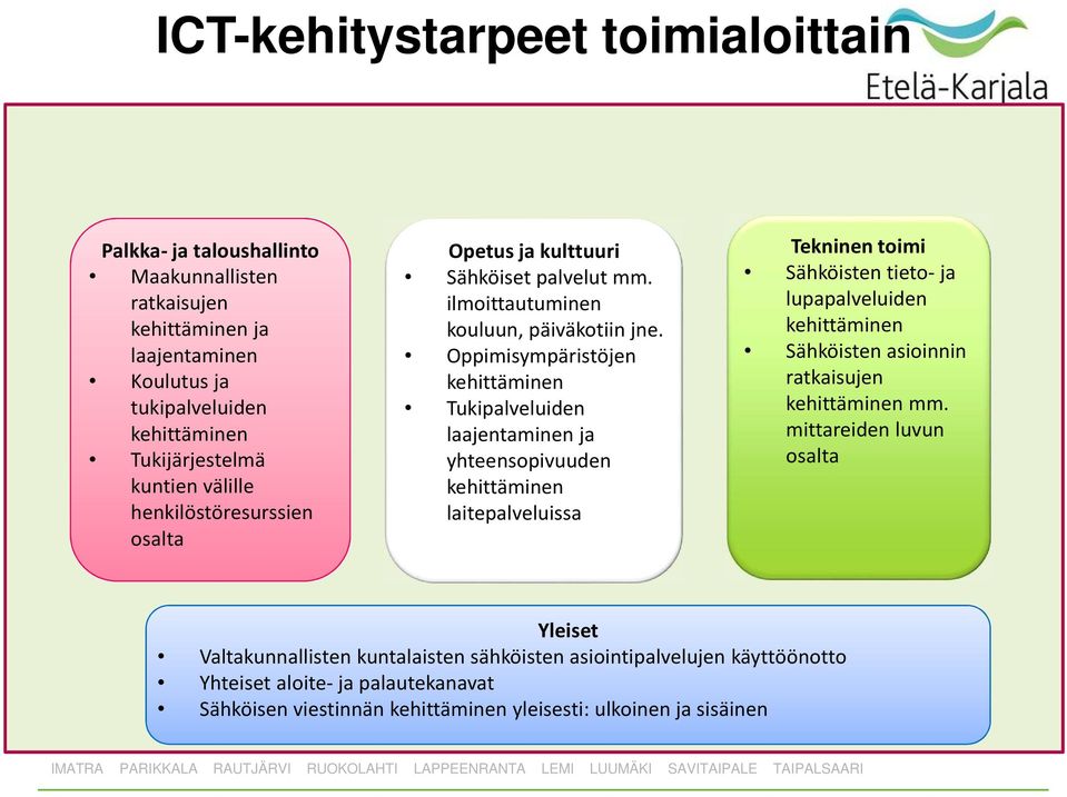 Oppimisympäristöjen kehittäminen Tukipalveluiden laajentaminen ja yhteensopivuuden kehittäminen laitepalveluissa Tekninen toimi Sähköisten tieto-ja lupapalveluiden kehittäminen