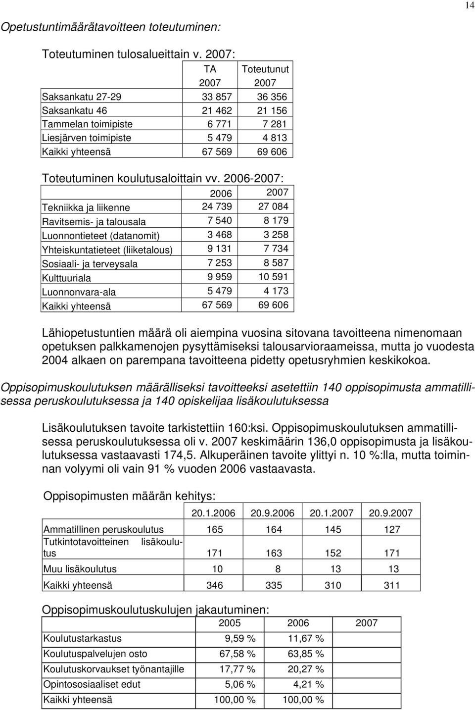 koulutusaloittain vv.