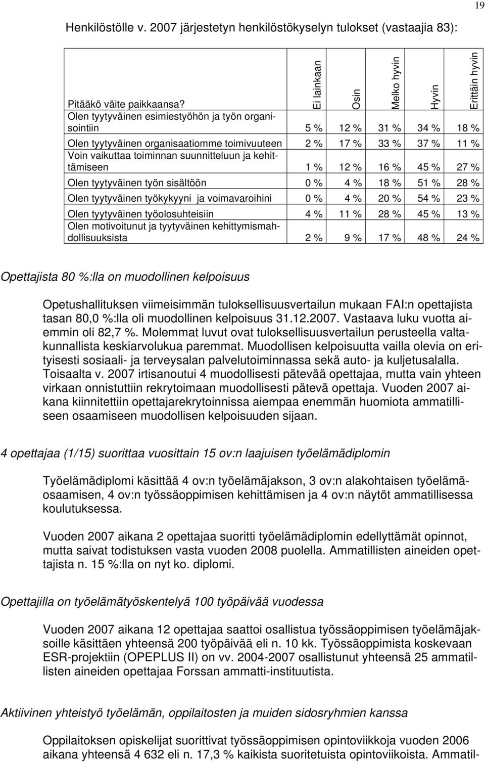 kehittämiseen 1 % 12 % 16 % 45 % 27 % Olen tyytyväinen työn sisältöön 0 % 4 % 18 % 51 % 28 % Olen tyytyväinen työkykyyni ja voimavaroihini 0 % 4 % 20 % 54 % 23 % Olen tyytyväinen työolosuhteisiin 4 %