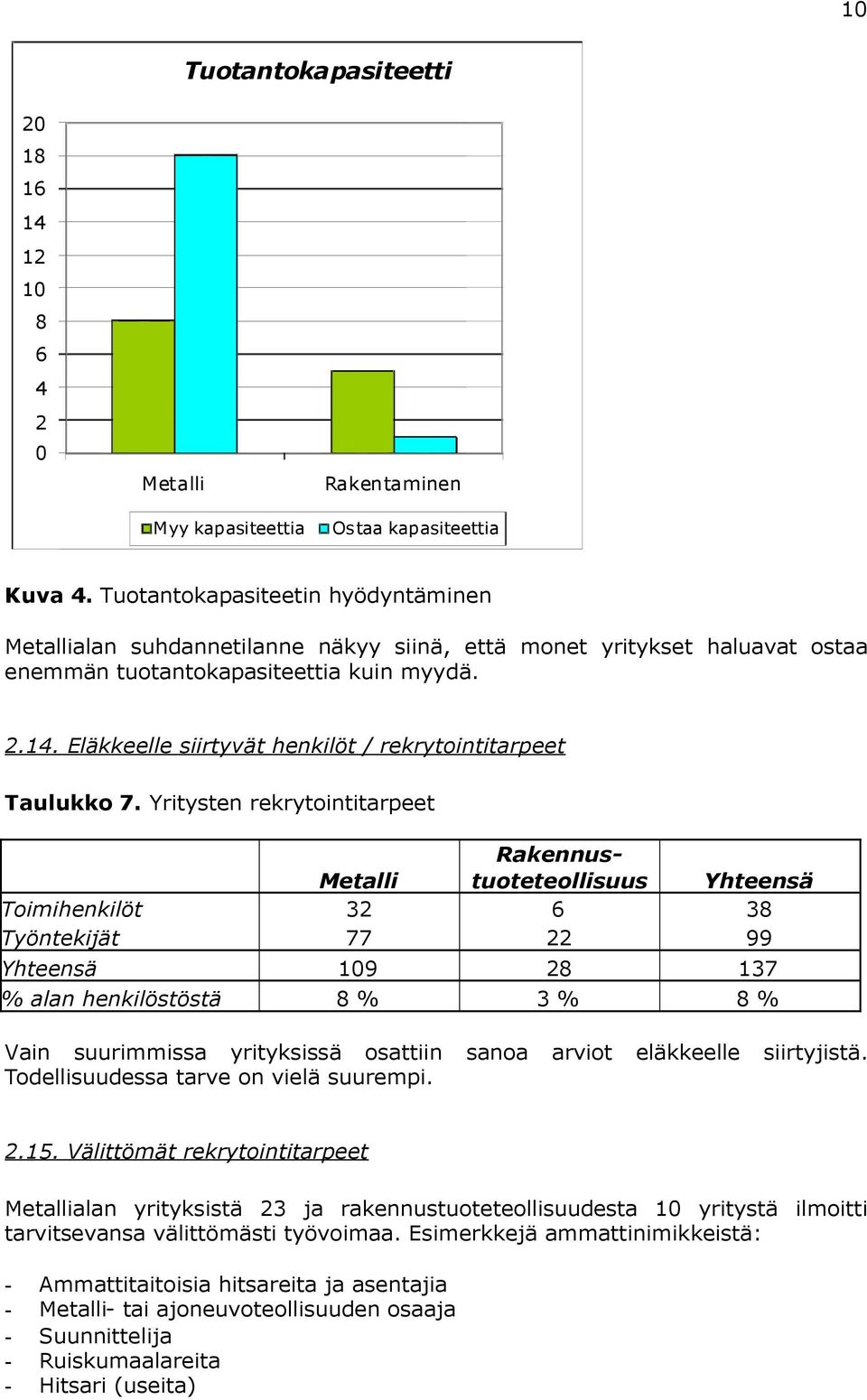 Eläkkeelle siirtyvät henkilöt / rekrytointitarpeet Taulukko 7.