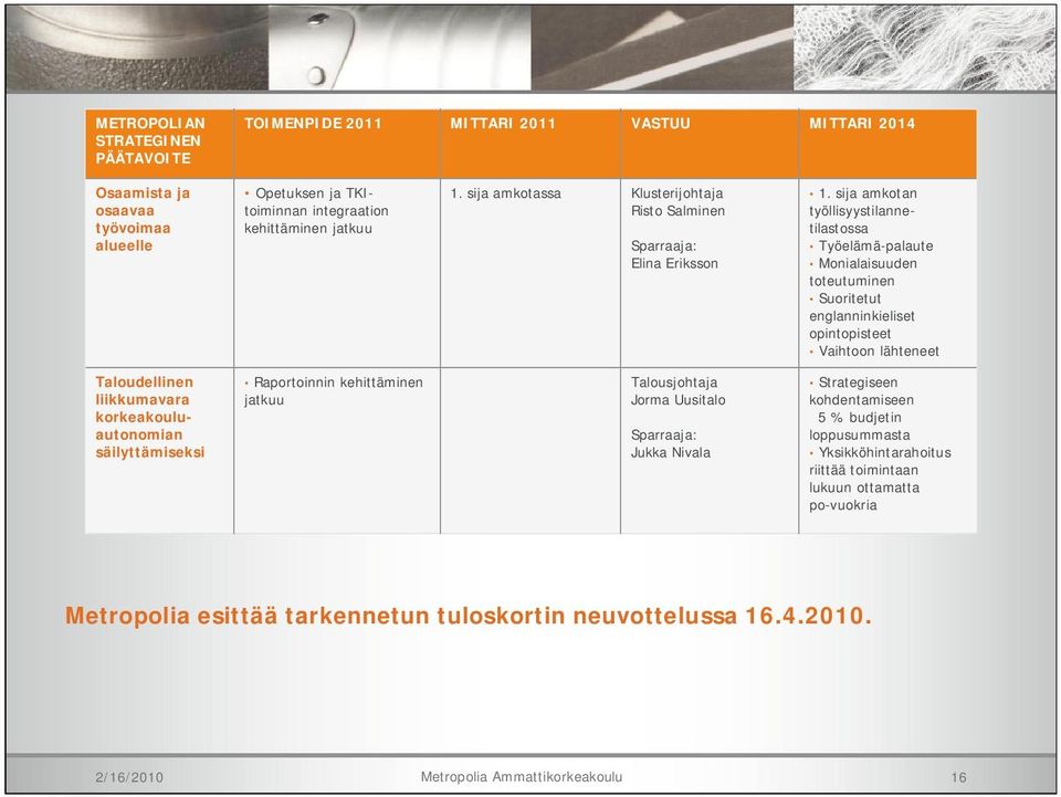 sija amkotan työllisyystilannetilastossa Työelämä-palaute Monialaisuuden toteutuminen Suoritetut englanninkieliset opintopisteet Vaihtoon lähteneet Taloudellinen liikkumavara korkeakouluautonomian