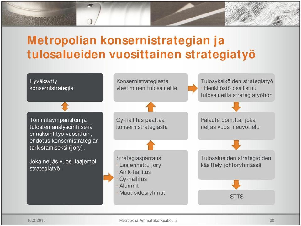 tarkistamiseksi (jory). Joka neljäs vuosi laajempi strategiatyö.