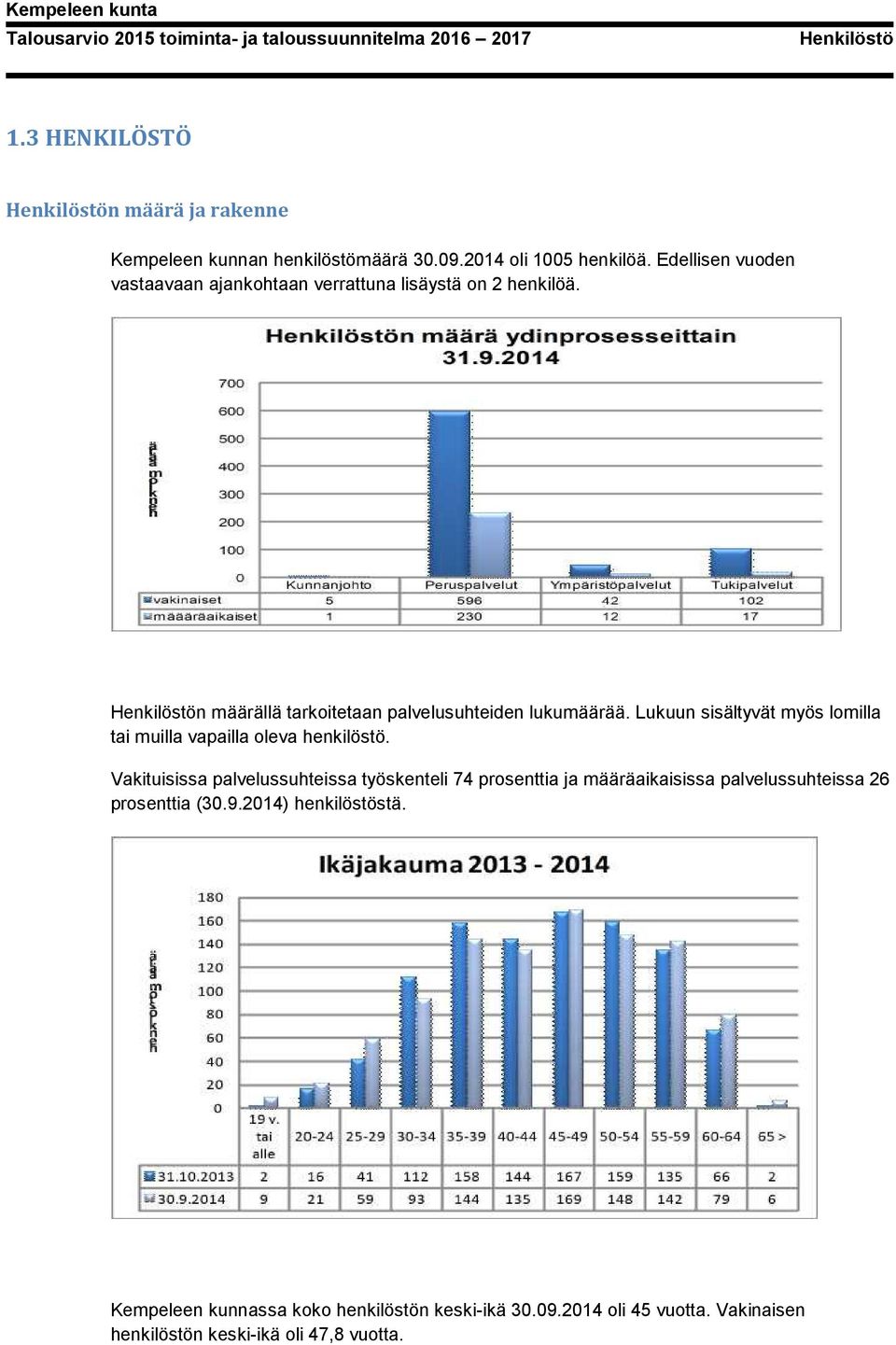 Lukuun sisältyvät myös lomilla tai muilla vapailla oleva henkilöstö.