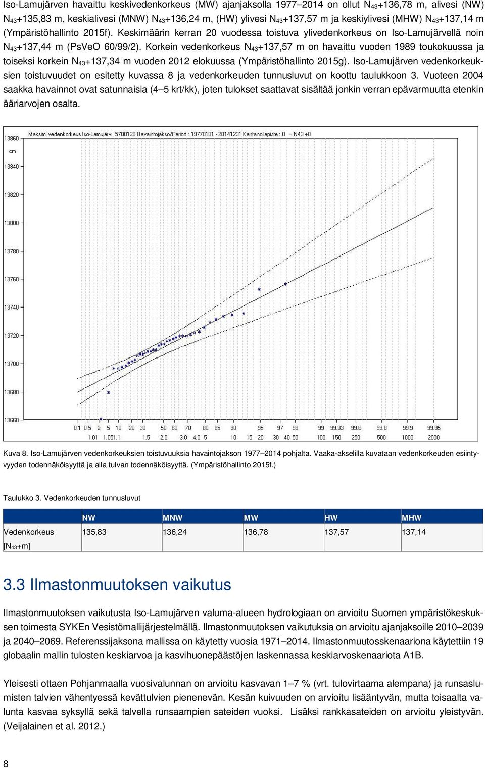 Korkein vedenkorkeus N 43+137,57 m on havaittu vuoden 1989 toukokuussa ja toiseksi korkein N 43+137,34 m vuoden 2012 elokuussa (Ympäristöhallinto 2015g).