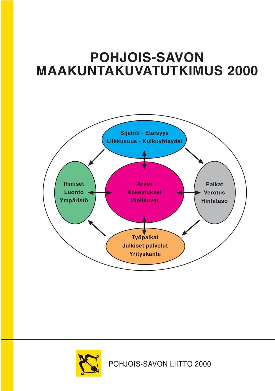 Ympäristö Arvot Kokemukset Mielikuvat Palkat Verotus