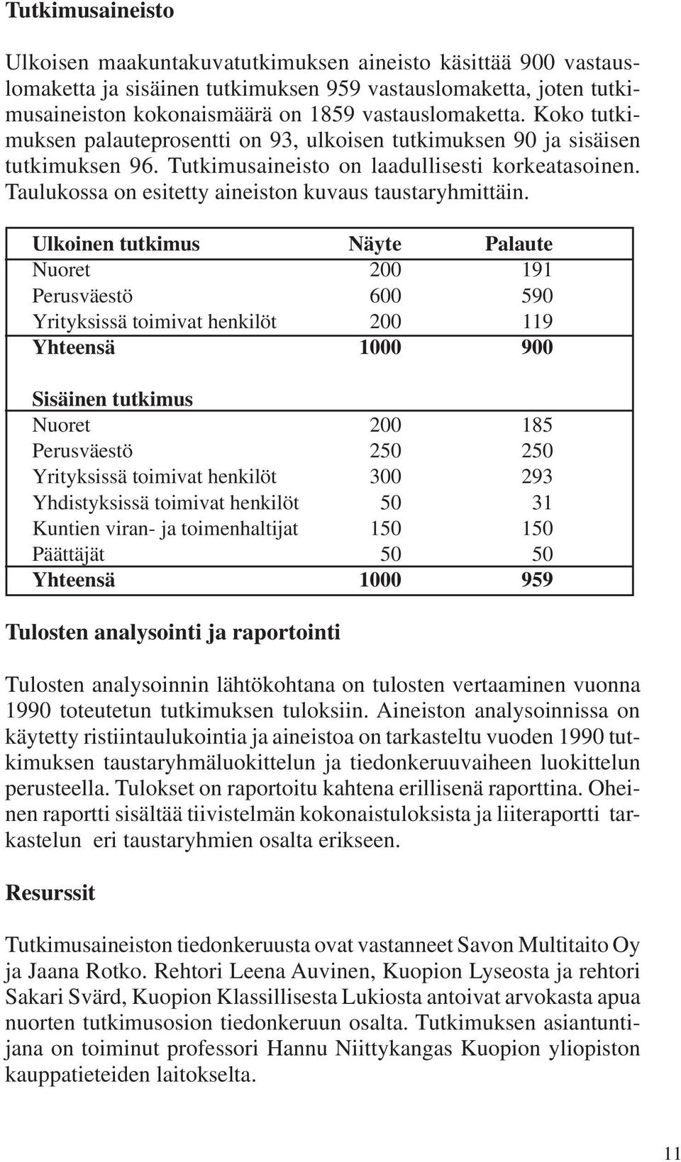 Ulkoinen tutkimus Näyte Palaute Nuoret 200 191 Perusväestö 600 590 Yrityksissä toimivat henkilöt 200 119 Yhteensä 1000 900 Sisäinen tutkimus Nuoret 200 185 Perusväestö 250 250 Yrityksissä toimivat