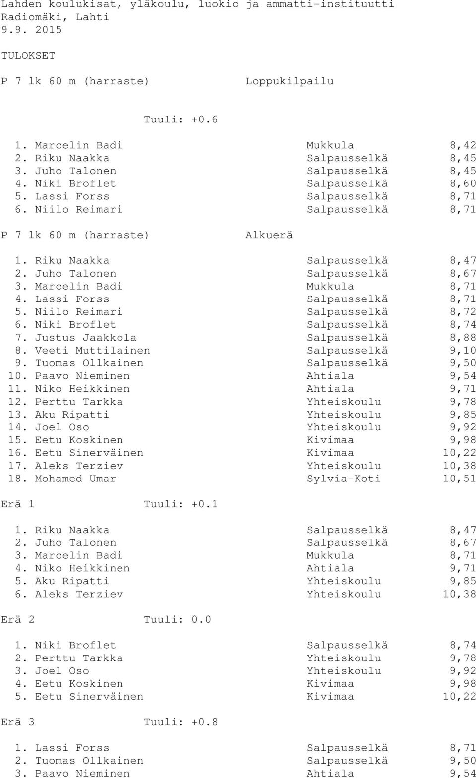 Juho Talonen Salpausselkä 8,67 3. Marcelin Badi Mukkula 8,71 4. Lassi Forss Salpausselkä 8,71 5. Niilo Reimari Salpausselkä 8,72 6. Niki Broflet Salpausselkä 8,74 7.