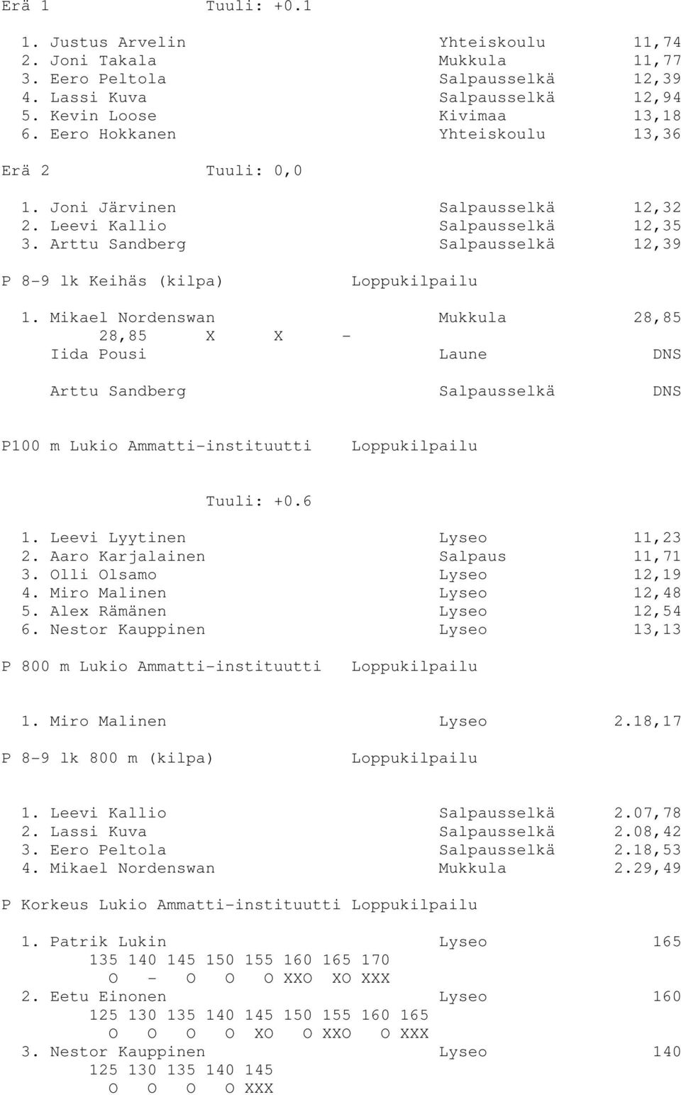 Mikael Nordenswan Mukkula 28,85 28,85 X X - Iida Pousi Laune DNS Arttu Sandberg Salpausselkä DNS P100 m Lukio Ammatti-instituutti Tuuli: +0.6 1. Leevi Lyytinen Lyseo 11,23 2.