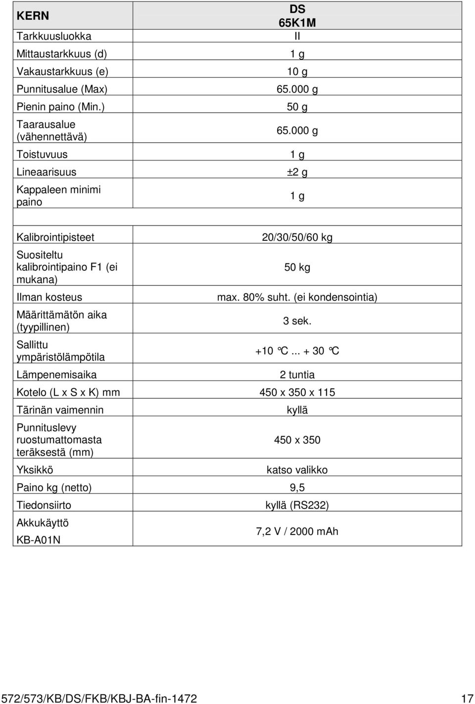 000 g 1 g ±2 g 1 g Kalibrointipisteet 20/30/50/60 kg Suositeltu kalibrointipaino F1 (ei 50 kg mukana) Ilman kosteus max. 80% suht.