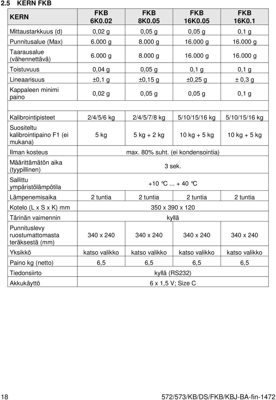 000 g Taarausalue (vähennettävä) 6.000 g 8.