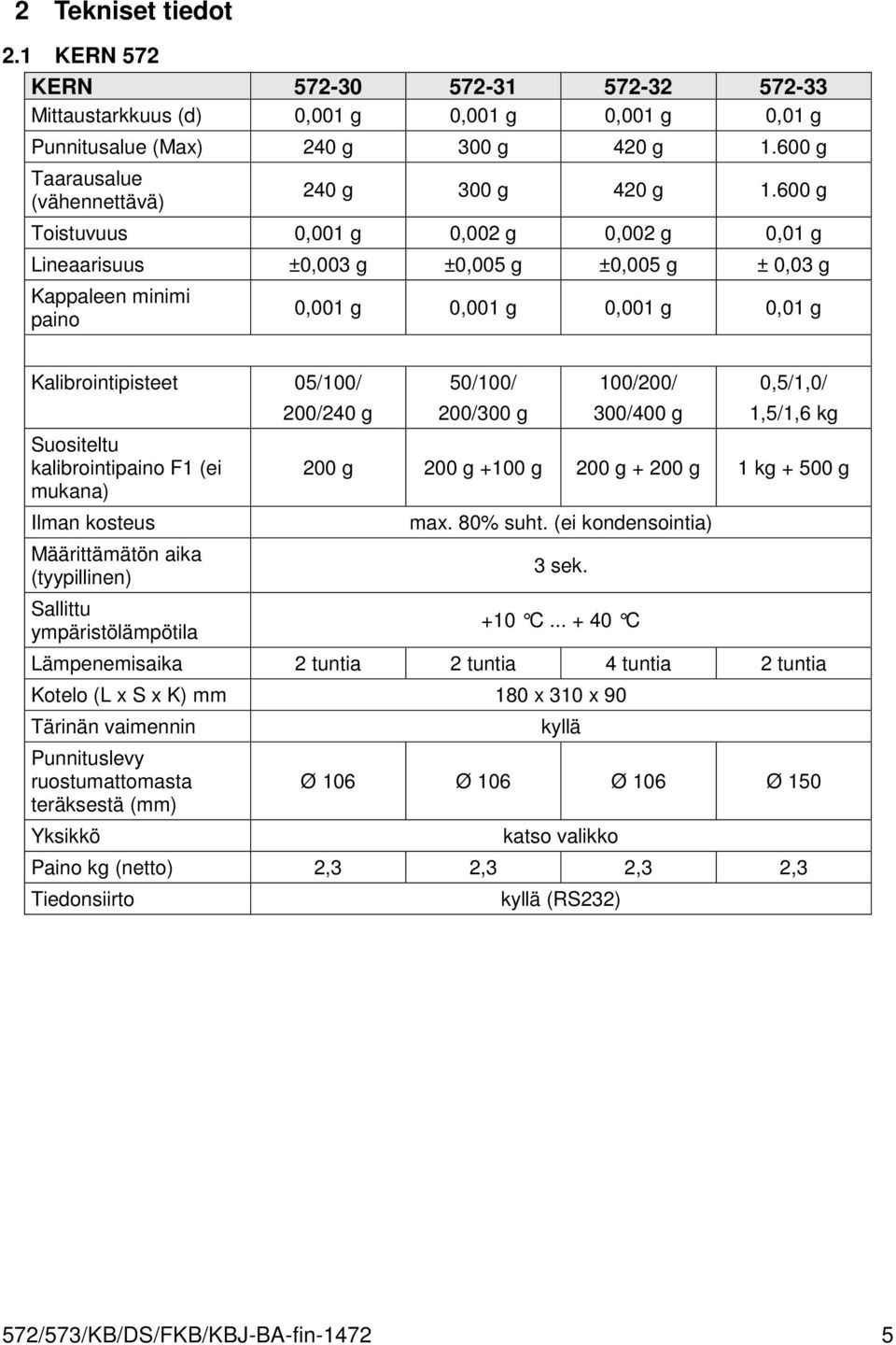 600 g Toistuvuus 0,001 g 0,002 g 0,002 g 0,01 g Lineaarisuus ±0,003 g ±0,005 g ±0,005 g ± 0,03 g Kappaleen minimi paino 0,001 g 0,001 g 0,001 g 0,01 g Kalibrointipisteet 05/100/ 200/240 g 50/100/