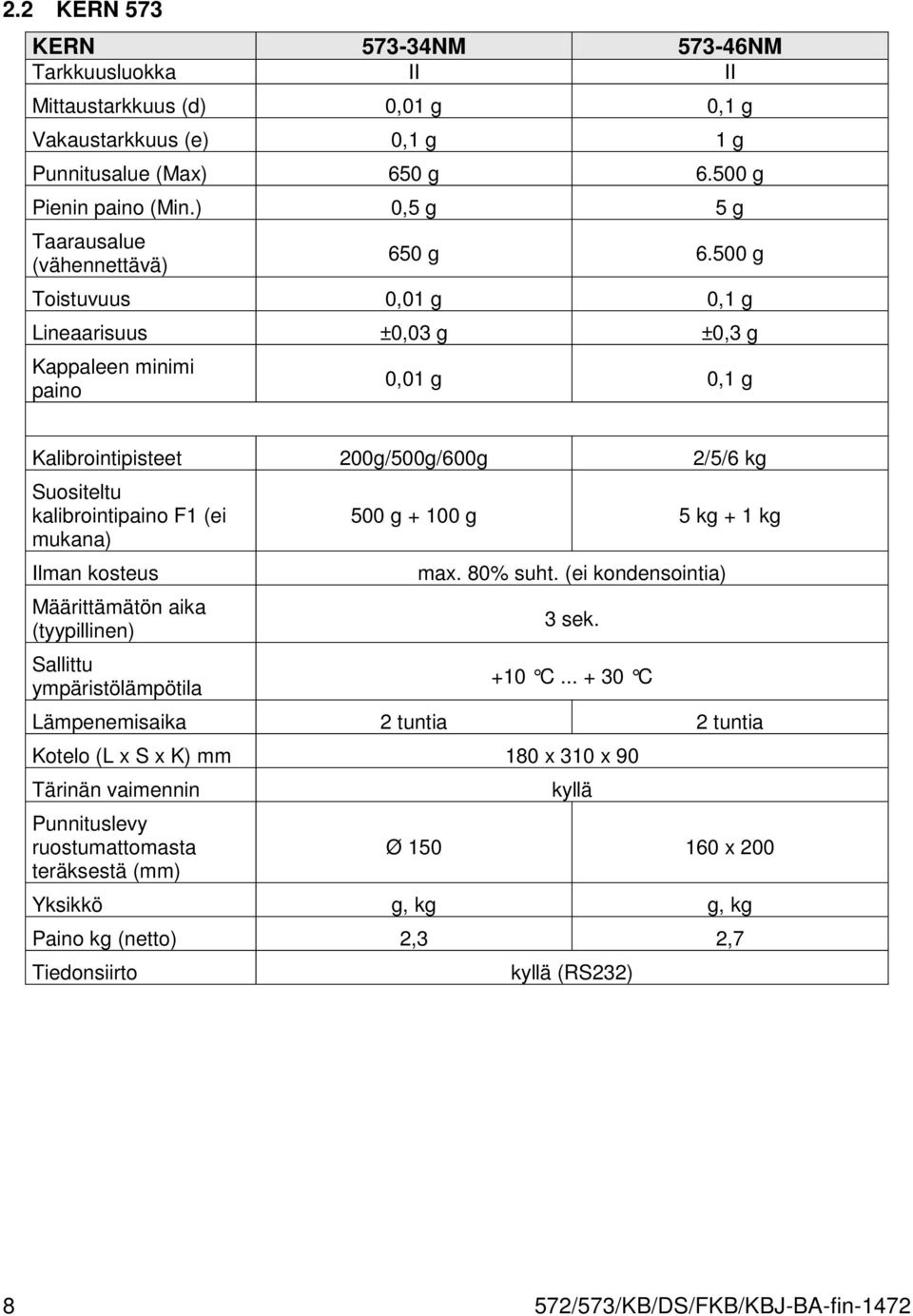 500 g Toistuvuus 0,01 g 0,1 g Lineaarisuus ±0,03 g ±0,3 g Kappaleen minimi paino 0,01 g 0,1 g Kalibrointipisteet 200g/500g/600g 2/5/6 kg Suositeltu kalibrointipaino F1 (ei 500 g + 100 g 5 kg + 1