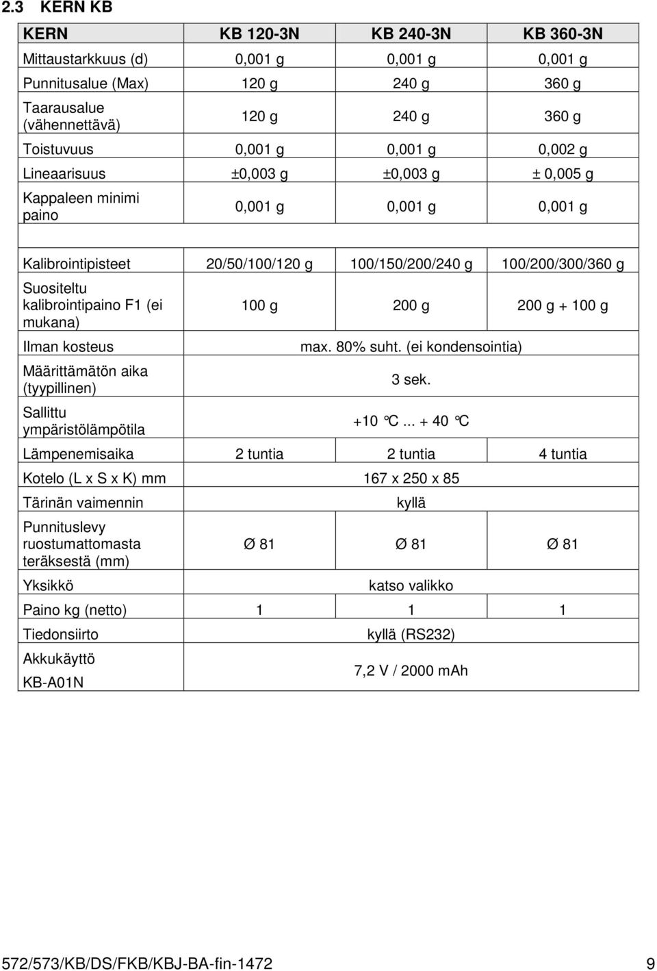 (ei 100 g 200 g 200 g + 100 g mukana) Ilman kosteus max. 80% suht. (ei kondensointia) Määrittämätön aika (tyypillinen) 3 sek. Sallittu ympäristölämpötila +10 C.