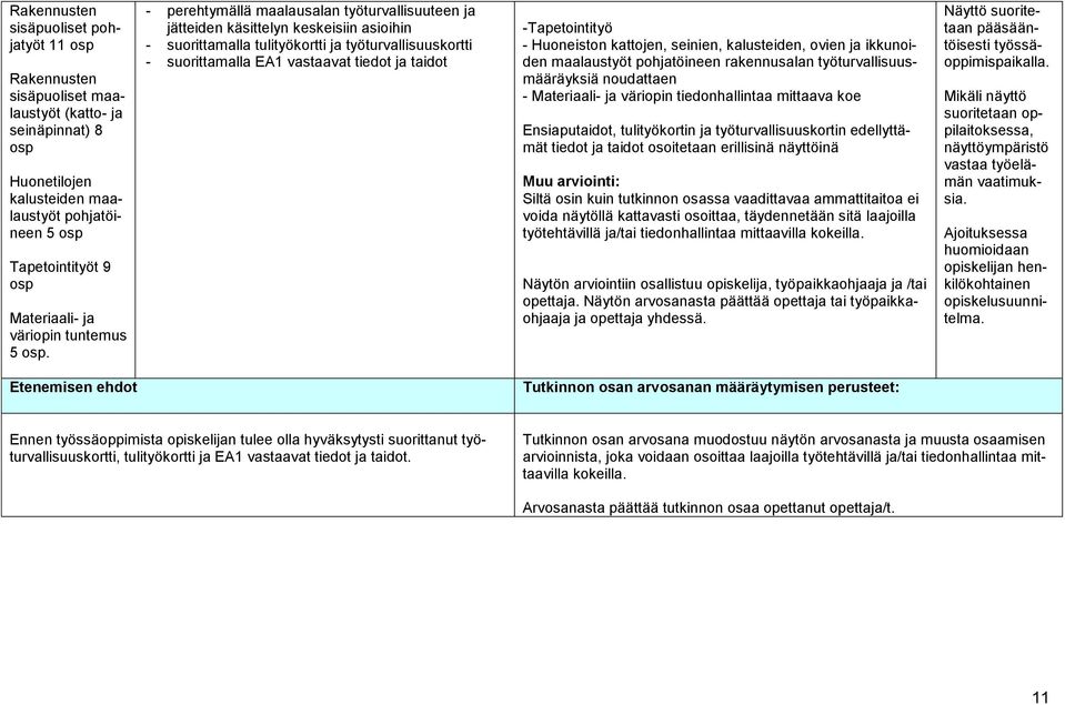 - perehtymällä maalausalan työturvallisuuteen ja jätteiden käsittelyn keskeisiin asioihin - suorittamalla tulityökortti ja työturvallisuuskortti - suorittamalla EA1 vastaavat tiedot ja taidot