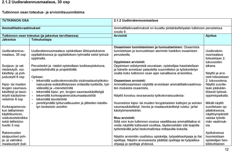 levyjen saumauskäsittelyt ja tasoitetyöt käsityömenetelmin 8 Korkeapaineruiskun laittaminen käyttökuntoon, ruiskutustekniikka sekä laitteiston huolto 5 Rakennusten sisäpuoliset pohja- ja valmiiksi