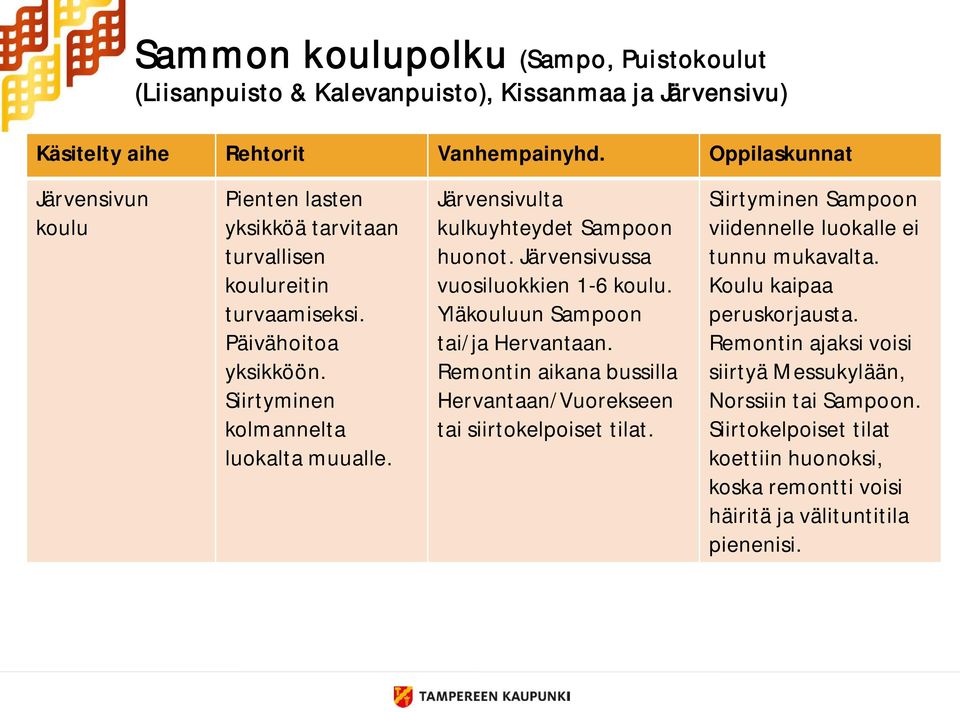 Järvensivulta kulkuyhteydet Sampoon huonot. Järvensivussa vuosiluokkien 1-6 koulu. Yläkouluun Sampoon tai/ja Hervantaan.